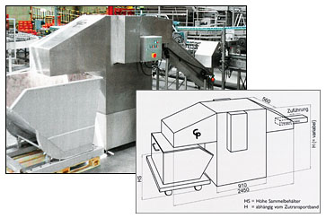 Automatische Beschickung: Typ CP Automatische Beschickung: Typ CP