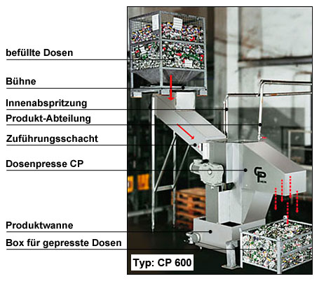 CP 600 CP 600