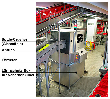 Fehlflaschenzutransport mittels Gurtbandförderer