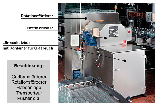 Beschickung: Gurtbandförderer Rotationsförderer Hebeanlage Transporteur Pusher o.a.