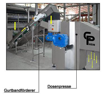 Gurtbandförderer, Dosenpresse