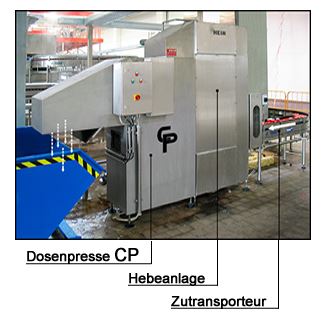 Dosenpresse CP, Hebeanlage, Zutransporteur