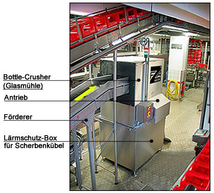 Bottle-Crusher (Glasmühle)