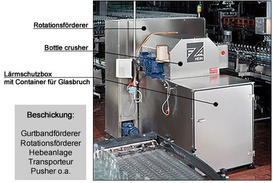 Beschickung: Gurtbandförderer Rotationsförderer Hebeanlage Transporteur Pusher o.a.