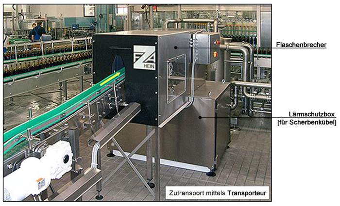 CONTI Zutransport mittels Transporteur